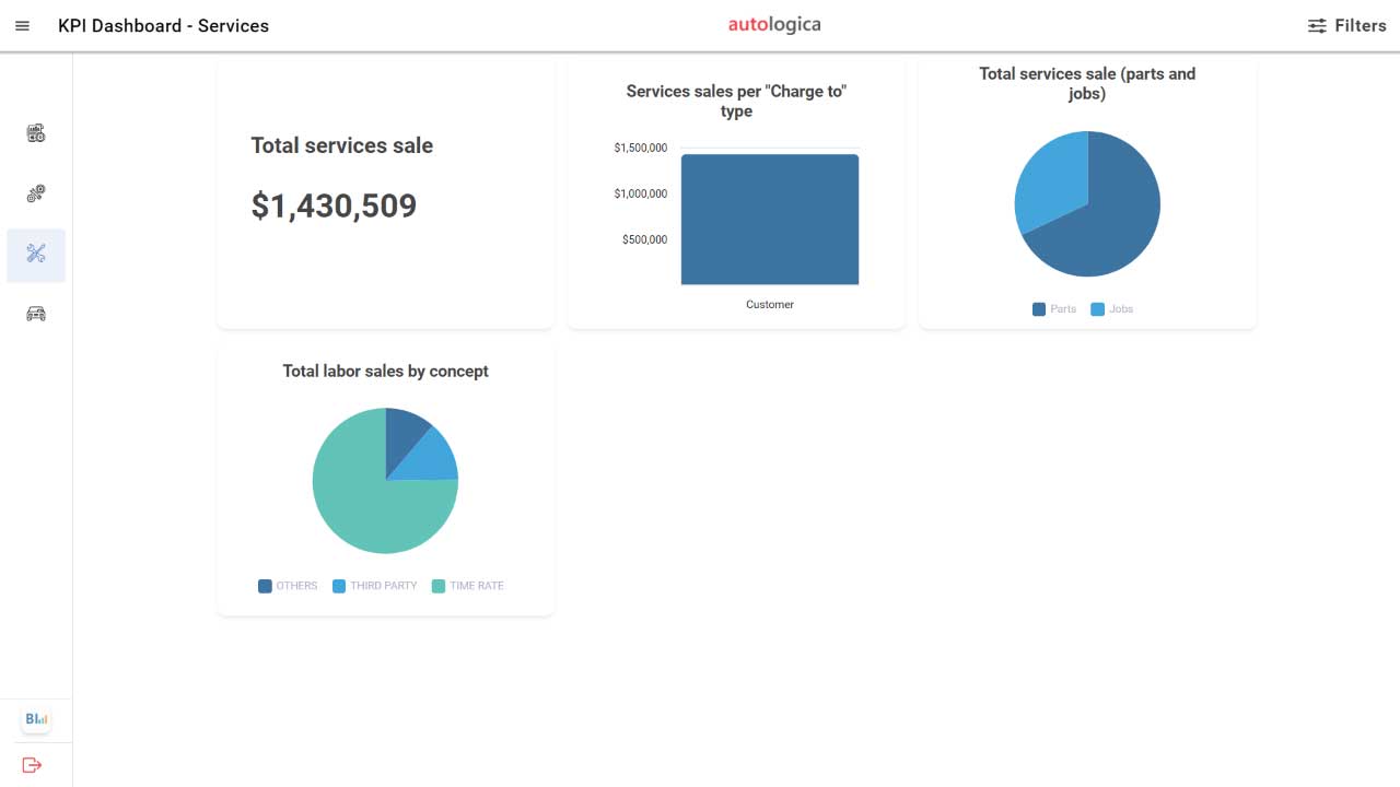 screenshot of Autologica DMS